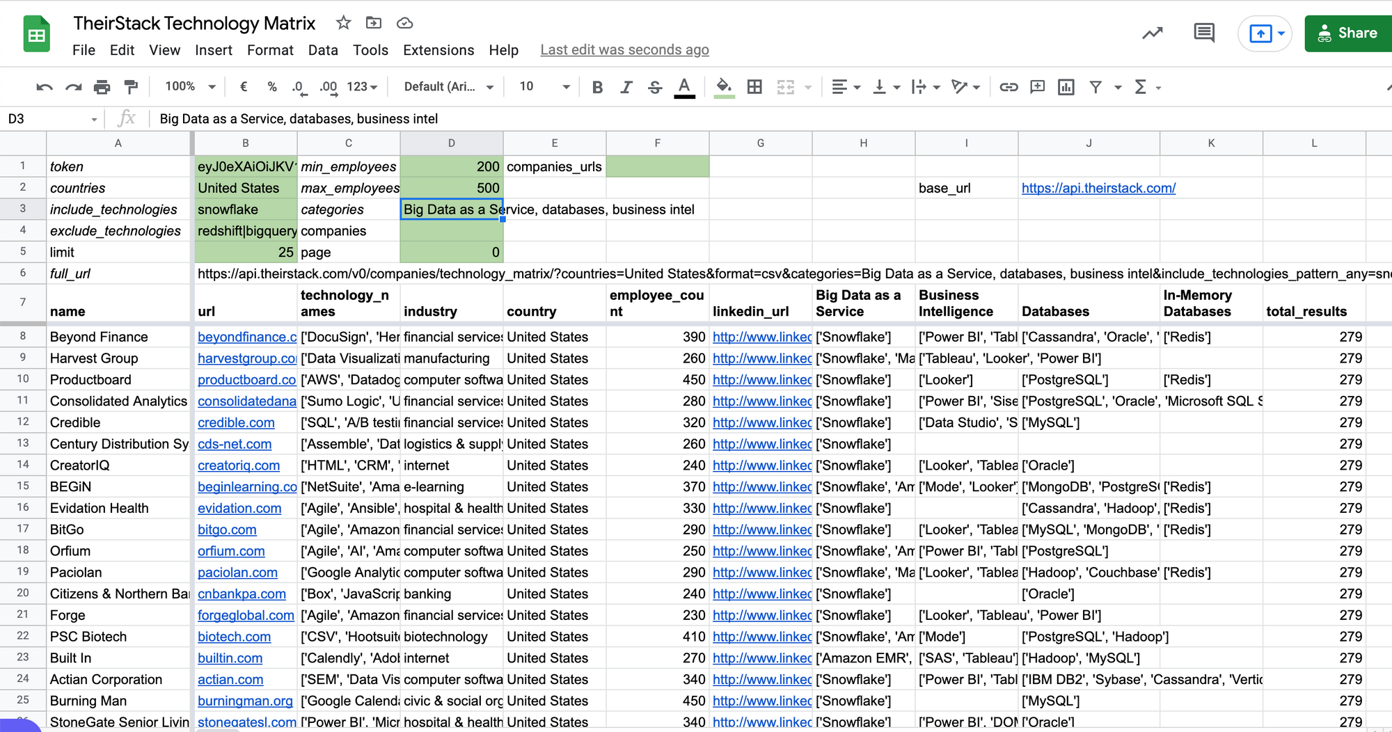 Introducing TheirStack's Technology Matrix